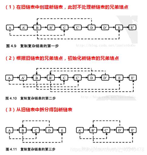 解法三，扩展链表