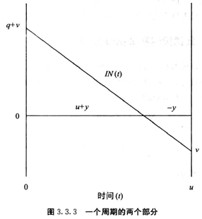 经济订货批量总量1600件_经济订货批量模型图