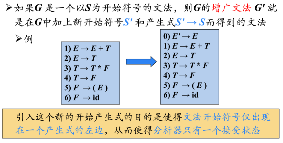 语法分析笔记 四 Lr 0 Slr Lr 1 Lalr Leukocyten的博客 程序员宅基地 程序员宅基地