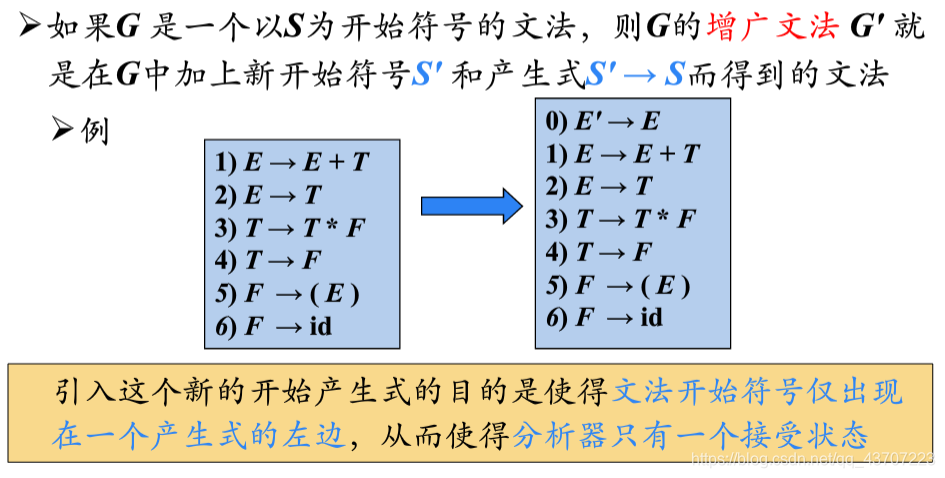语法分析笔记 四 Lr 0 Slr Lr 1 Lalr Leukocyten的博客 程序员宅基地 程序员宅基地 语法分析笔记 四 Lr 0 Slr Lr 1 Lalr Leukocyten的博客 程序员宅基地 程序员宅基地