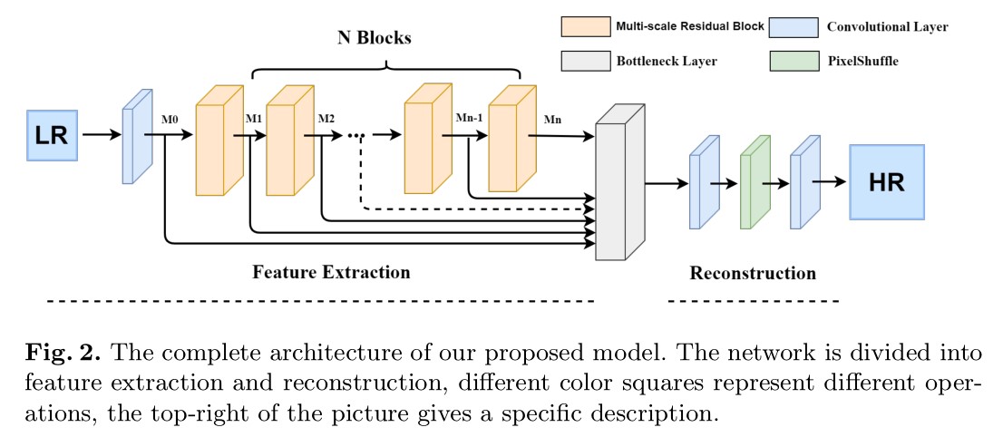 MSRN：Multi-scale Residual Network For Image Super-Resolution 论文翻译_msrn ...