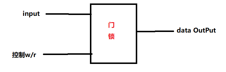 撕裂内存,刨析原理内存管理weixin44678969的博客-