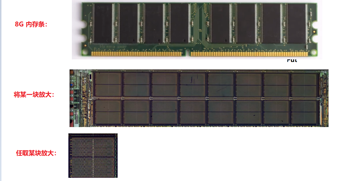 撕裂内存,刨析原理内存管理weixin44678969的博客-