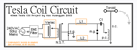 ▲ Tesla Coild Circuit