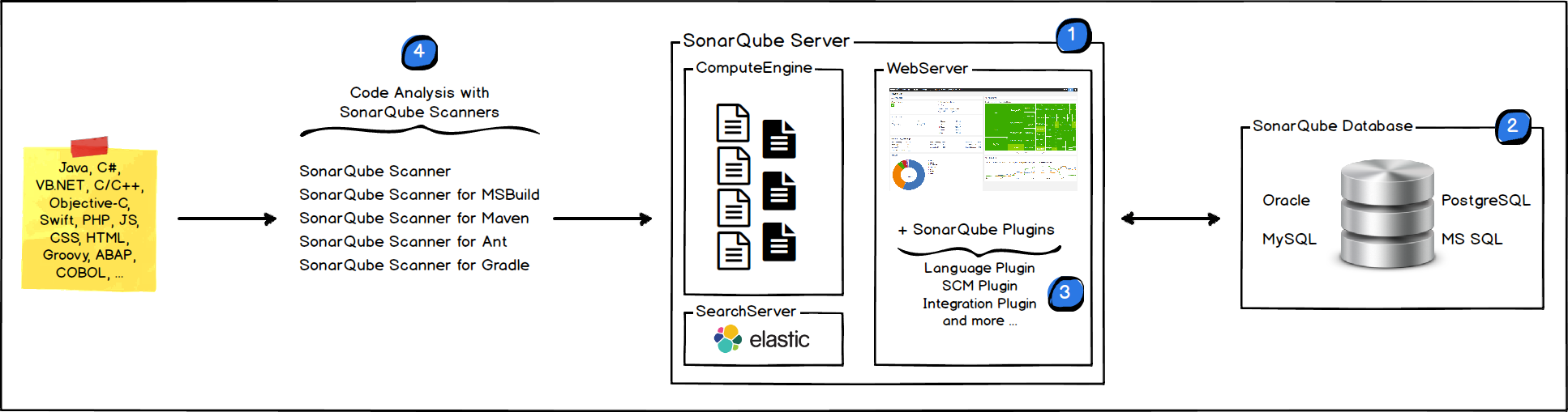 SonarQube_sonar.exclusions-CSDN博客