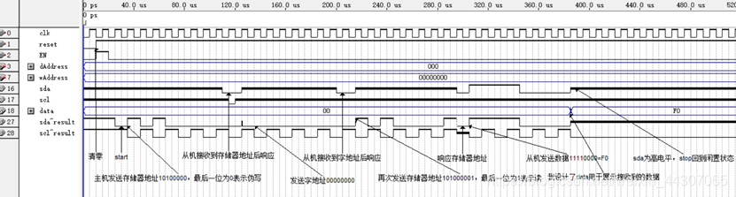 IIC总线随机读VHDL实现&FIFO实现乒乓操作&HM62256测试&定制IP核嵌入式One of thretigers的博客-