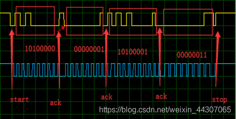 IIC总线随机读VHDL实现&FIFO实现乒乓操作&HM62256测试&定制IP核嵌入式One of thretigers的博客-