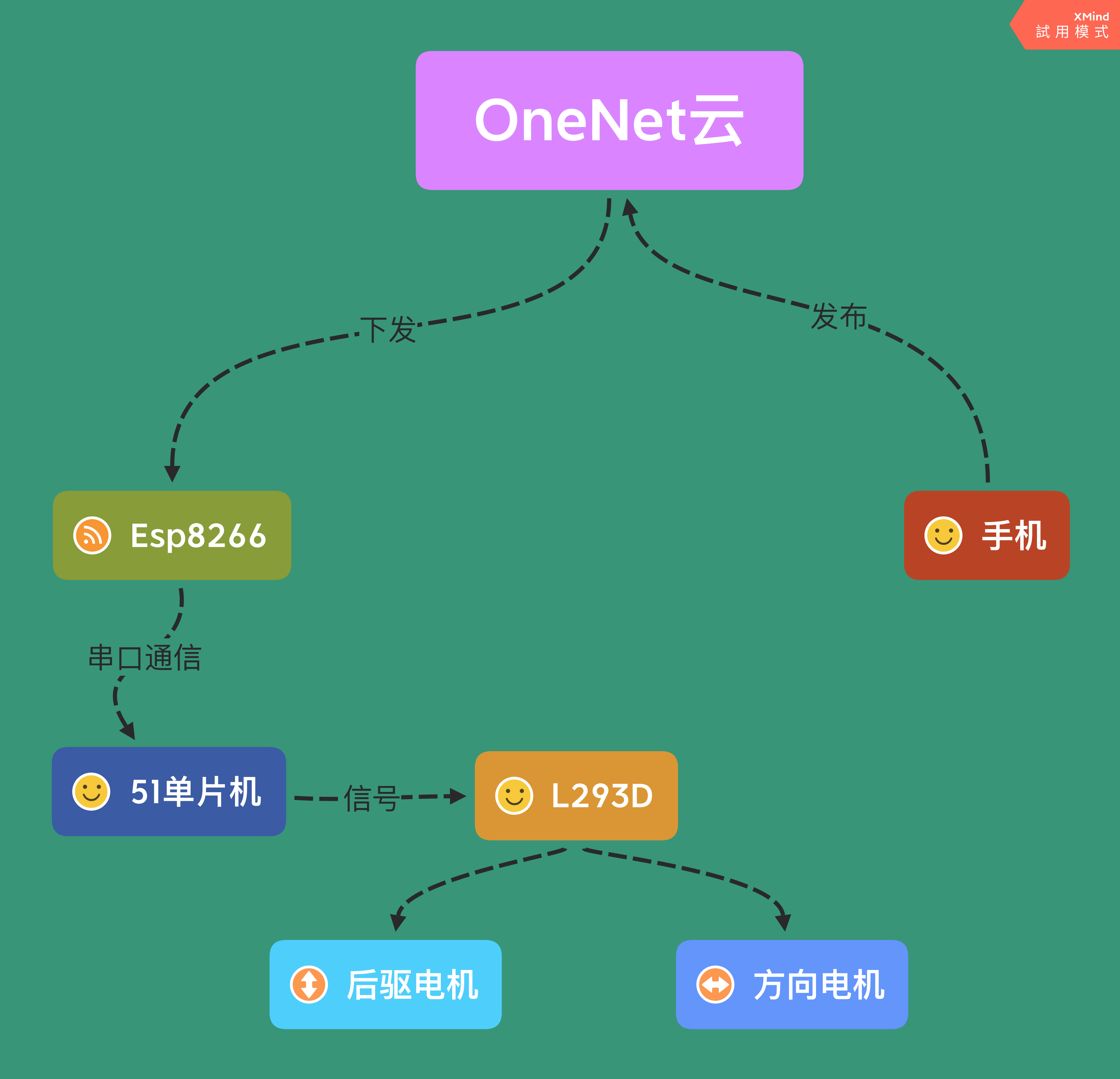 基于ESP8266和51单片机的手机遥控小车嵌入式小魏先生-