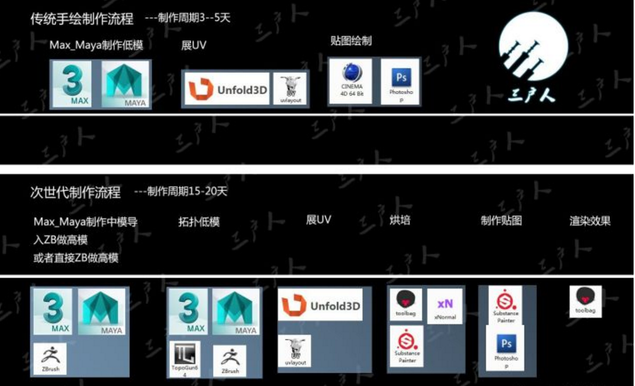 次世代游戏模型师已经饱和了吗？次世代,次世代游戏建模,3d游戏建模大数据开发李旭的博客-