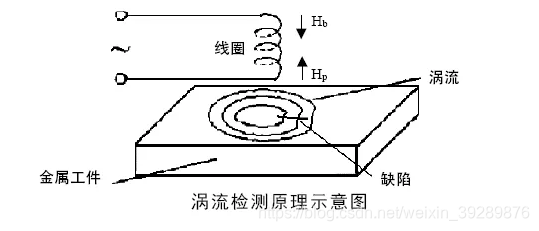 安然护心卡抬人的原理_最全面的传感器工作原理动图,很多人都说没见过(2)