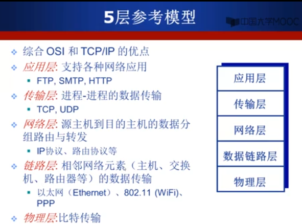 5层参考模型