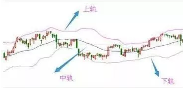 【攻略】什么是KDJ、MACD、BOLL、RSI？股票技术指标大详解！