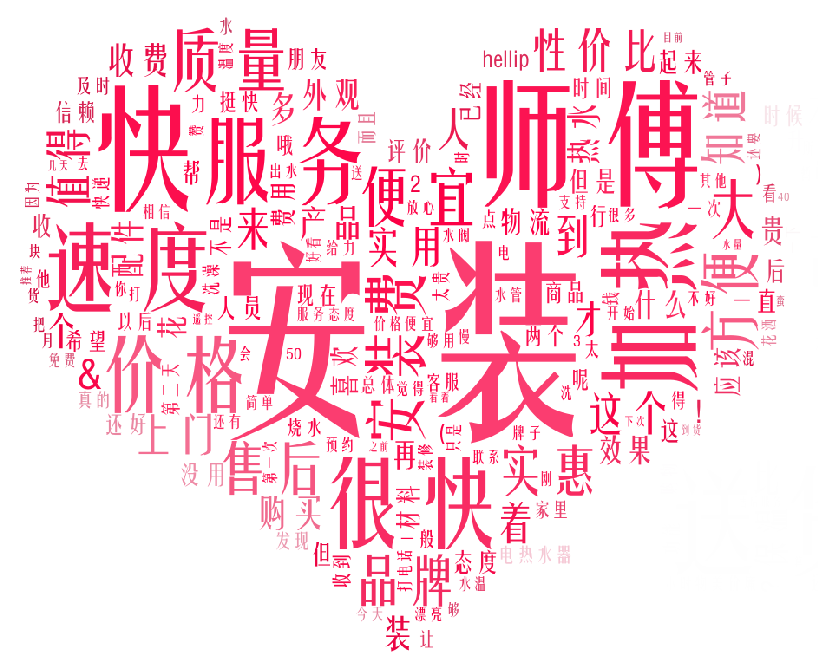 Python制作中文词云图_python有关中文词图制作过程的描述中,不必须的是-CSDN博客