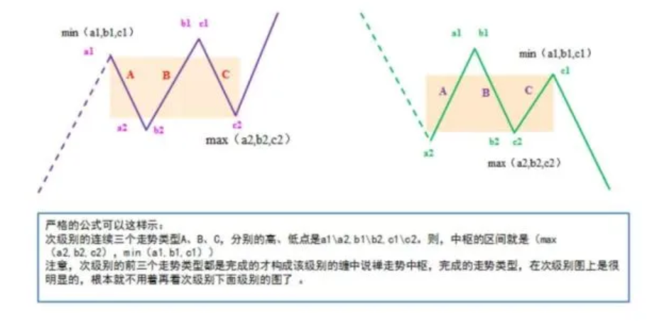 缠中说禅世界经济总量与人口_缠中说禅配图(3)