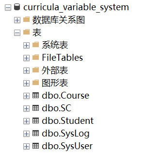 【2019-2020春学期】数据库实验4数据库咸鱼4号-