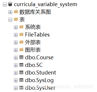 【2019-2020春学期】数据库实验4数据库咸鱼4号-