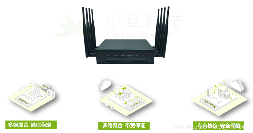 4G/5G多卡聚合路由设备多链路图传技术巩固安防监控行业5gLittle Grass的博客-