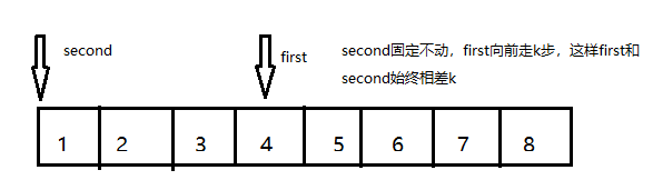 Python输入一个列表并输出列表中的最后k个节点 Python 链表 该 倒数第 K