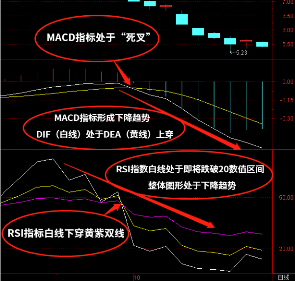 【攻略】MACD+RSI怎么使用？MACD+KDJ怎么使用？MACD+BOLL怎么使用？（附图详解）