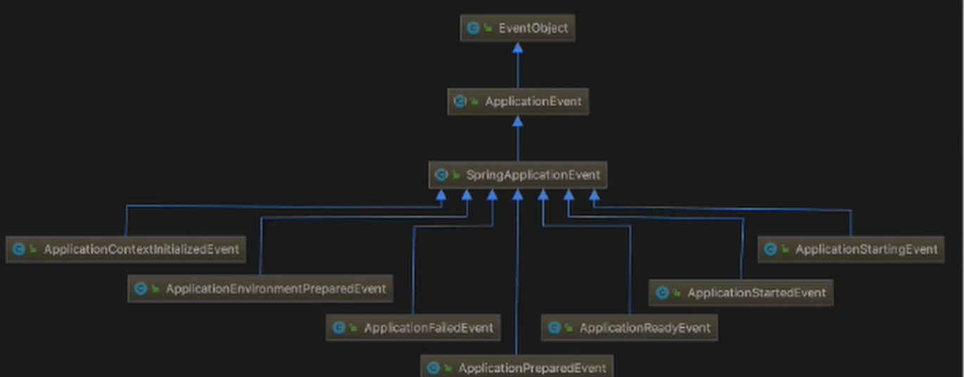 【SpringBoot深入理解源码】之系统监听器java绅堂Style-