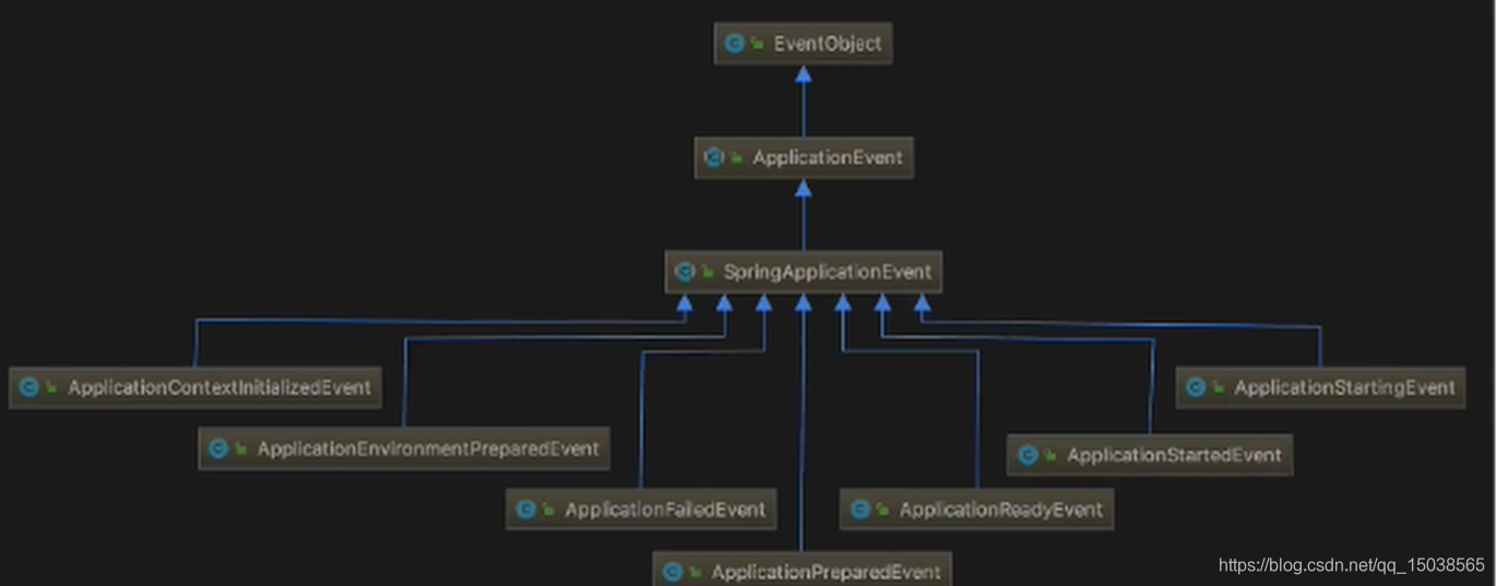 【SpringBoot深入理解源码】之系统监听器java绅堂Style-