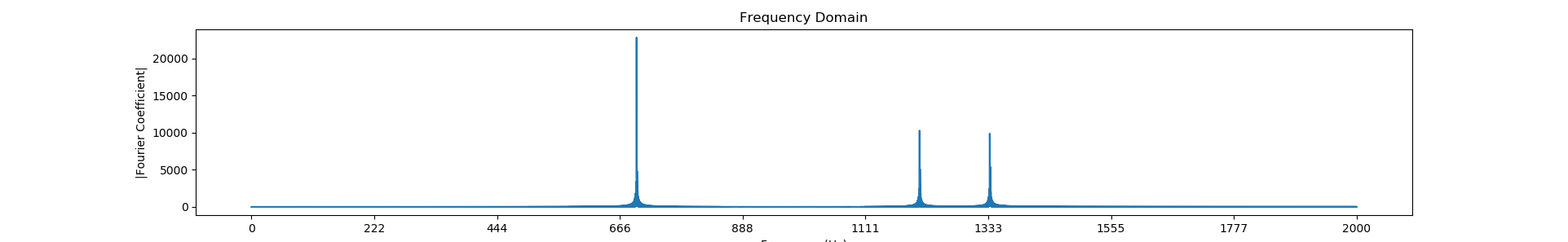 基于python手动画出spectrogram(语谱图)_python spectrogram-CSDN博客