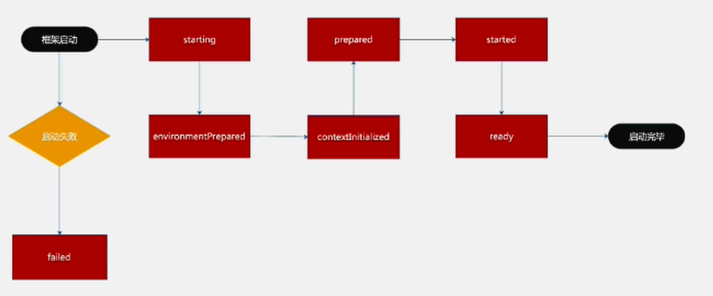 【SpringBoot深入理解源码】之系统监听器java绅堂Style-