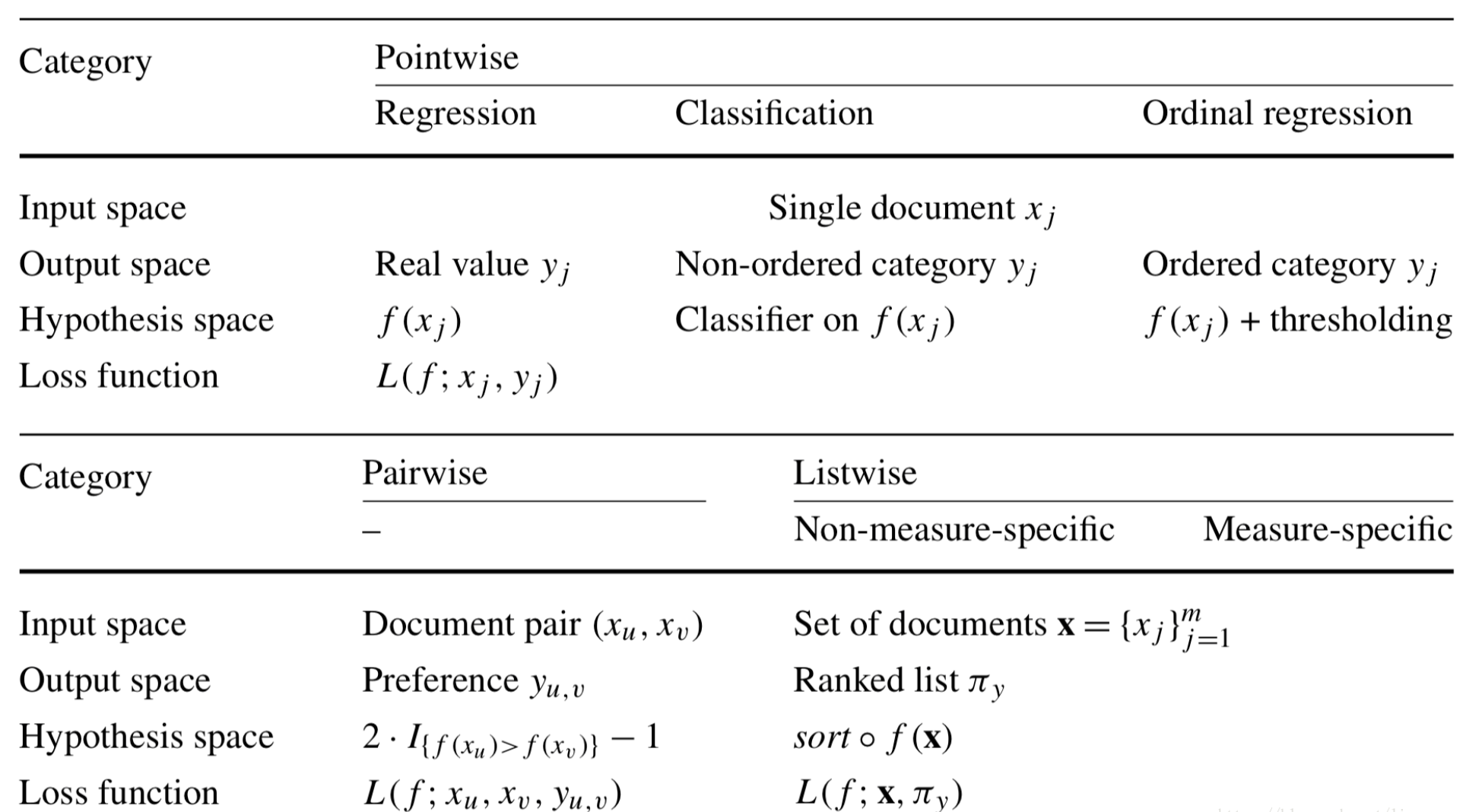 【推荐】pairwise、pointwise 、 listwise算法是什么?怎么理解？主要区别是什么？