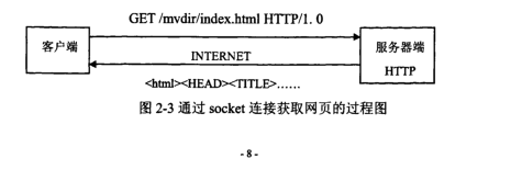 Android网络编程（五）：HTTP协议