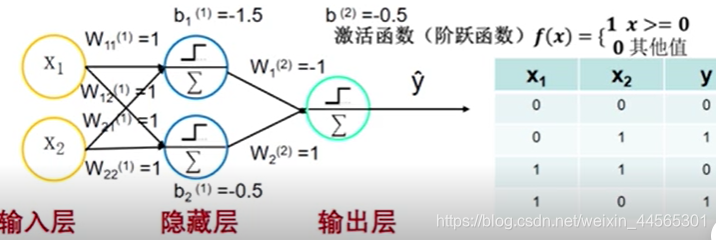 多层感知器