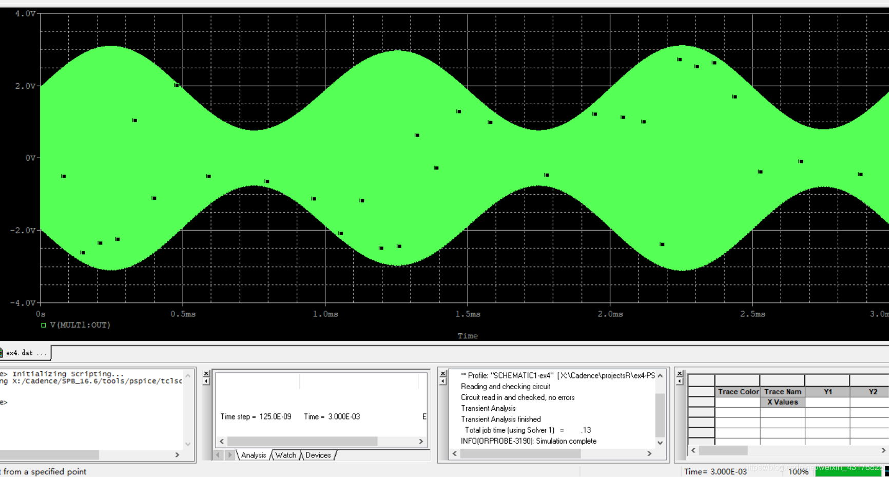 通信电子电路实验(四)—— 幅度调制信号的仿真与实现信号处理菜鸡的学习之路-