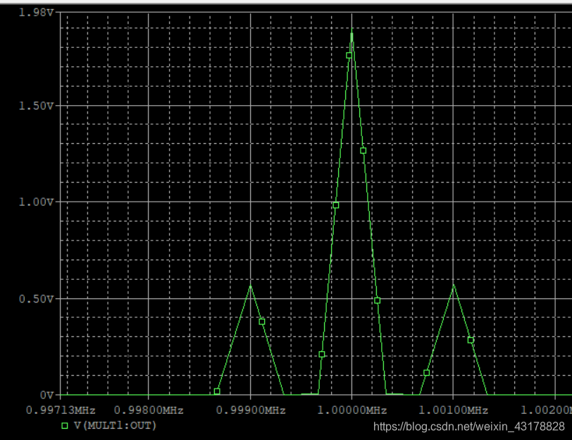 通信电子电路实验(四)—— 幅度调制信号的仿真与实现信号处理菜鸡的学习之路-