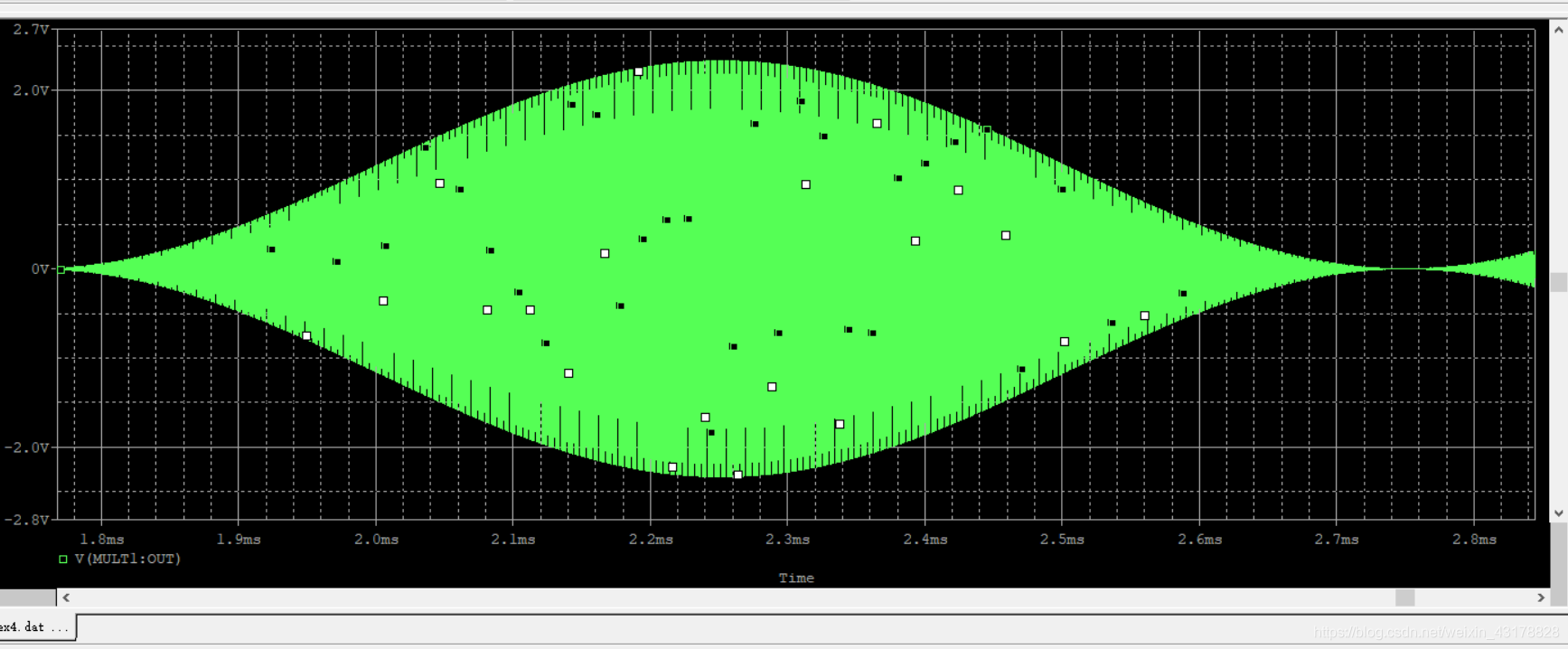 通信电子电路实验(四)—— 幅度调制信号的仿真与实现信号处理菜鸡的学习之路-