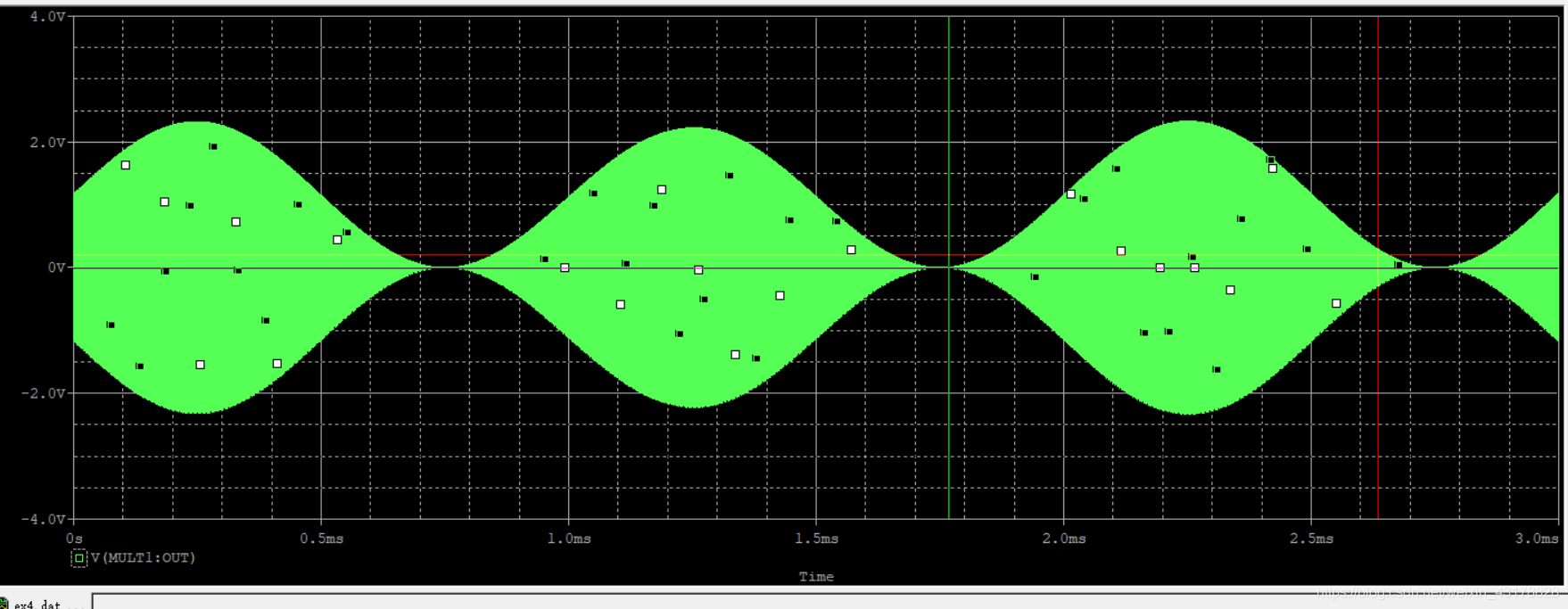 通信电子电路实验(四)—— 幅度调制信号的仿真与实现信号处理菜鸡的学习之路-