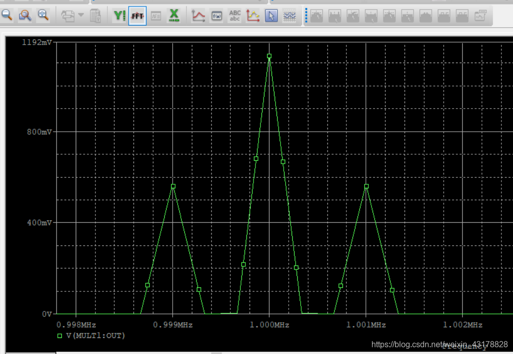 通信电子电路实验(四)—— 幅度调制信号的仿真与实现信号处理菜鸡的学习之路-