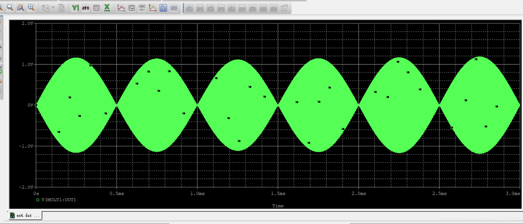 通信电子电路实验(四)—— 幅度调制信号的仿真与实现信号处理菜鸡的学习之路-