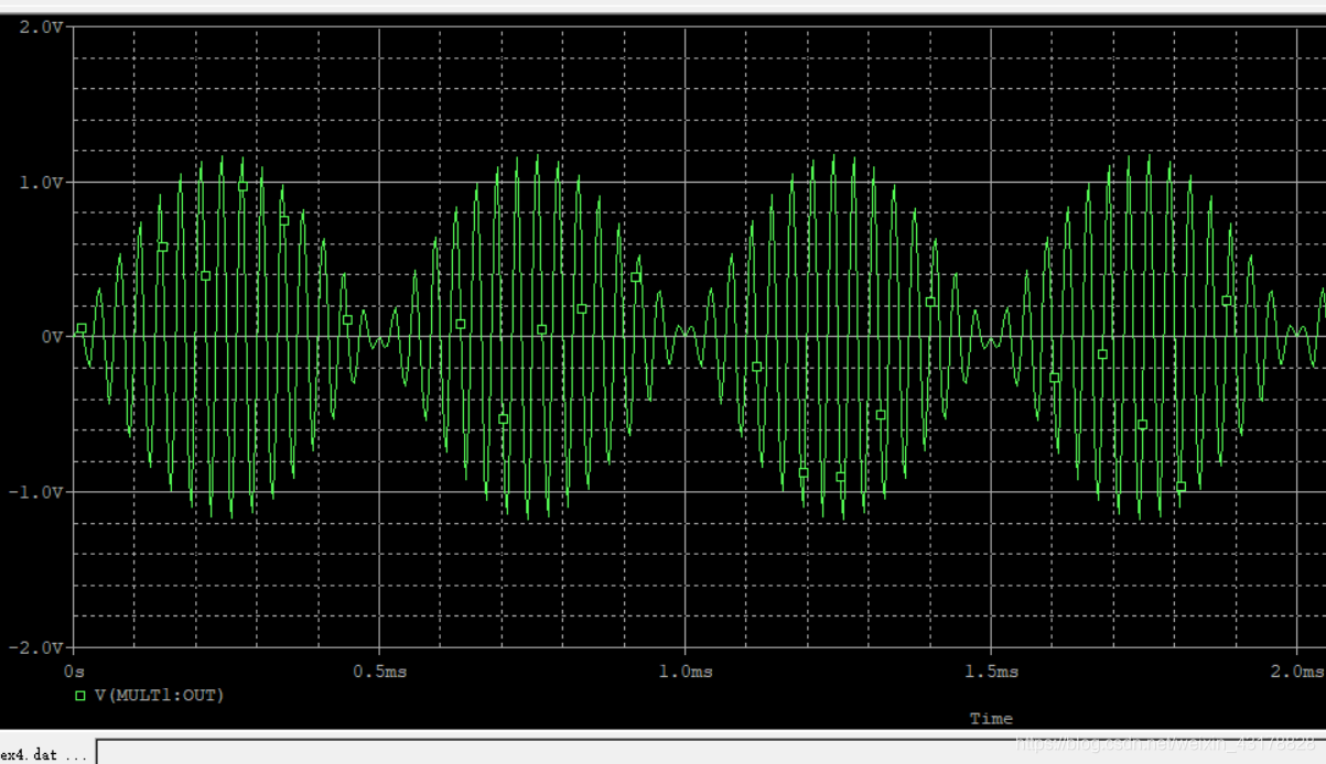 通信电子电路实验(四)—— 幅度调制信号的仿真与实现信号处理菜鸡的学习之路-
