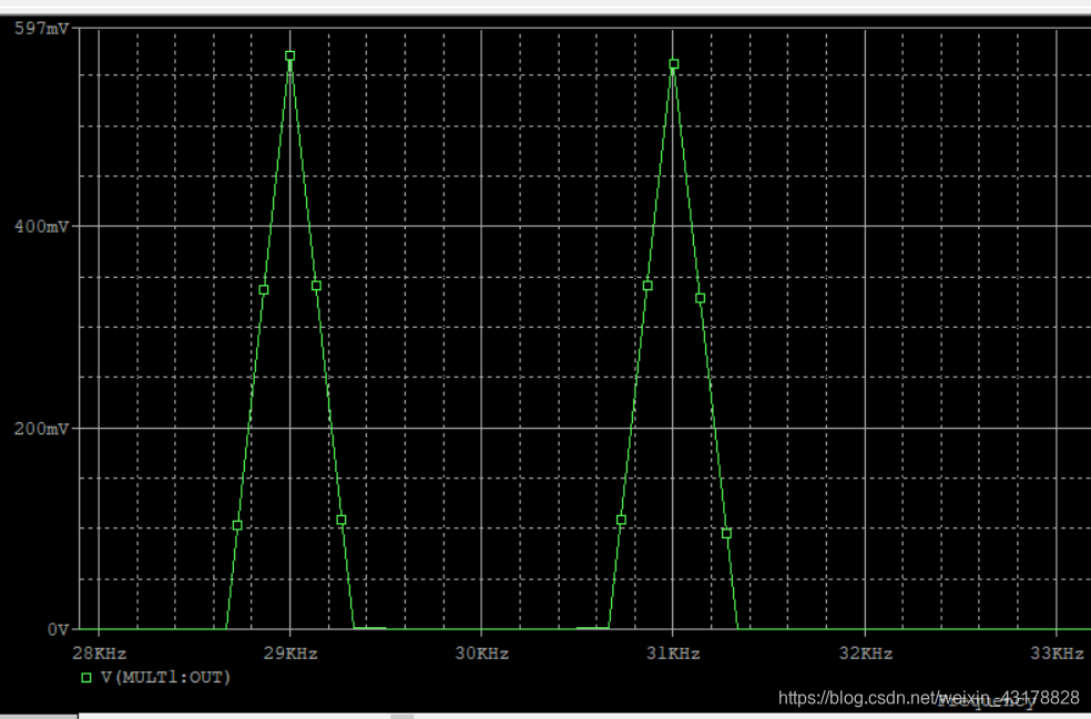 通信电子电路实验(四)—— 幅度调制信号的仿真与实现信号处理菜鸡的学习之路-