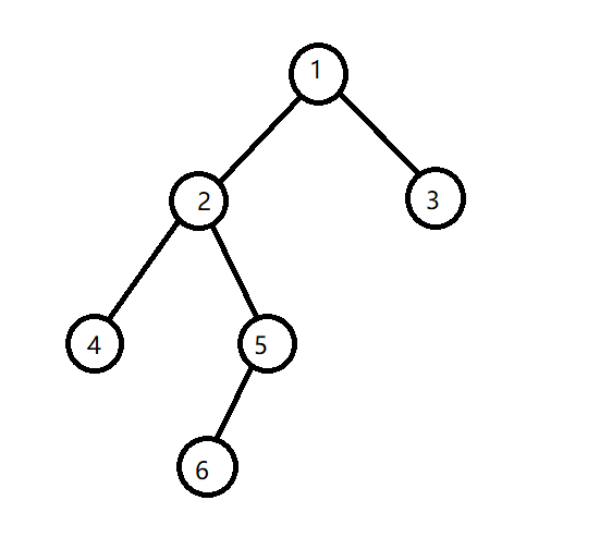 c语言顺序二叉树和fflushstdin