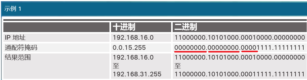 计算机网络 | 思科网络 | ACL通配符掩码「建议收藏」