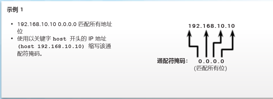 计算机网络 | 思科网络 | ACL通配符掩码「建议收藏」