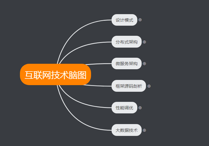 Java架构师技术学习清单（2019修订版）