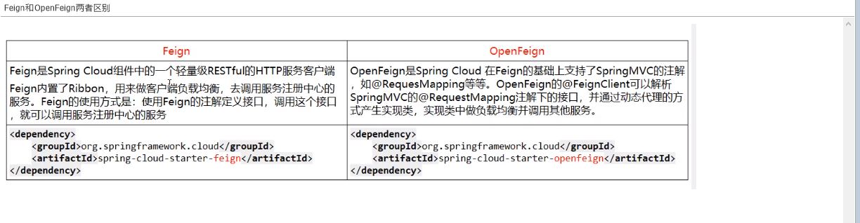 Feign 和 OpenFeign 两者区别_feign和openfeign区别-CSDN博客