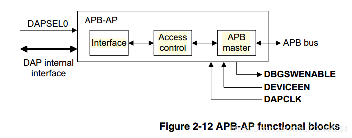 CoreSight DAP-Lite_daplite-CSDN博客