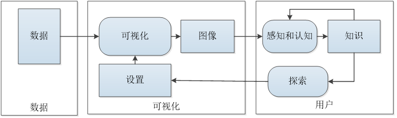 数据研发学习笔记4.11：大数据之数据可视化