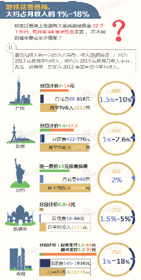 数据研发学习笔记4.11：大数据之数据可视化