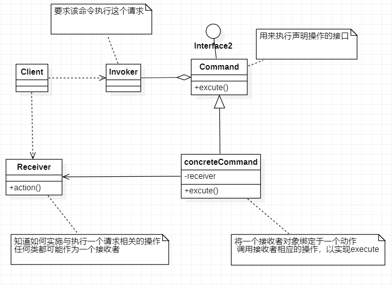 用C++跟你聊聊“命令模式”，跟我聊就够了c/c++看，未来的博客-