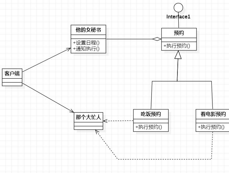 用C++跟你聊聊“命令模式”，跟我聊就够了c/c++看，未来的博客-
