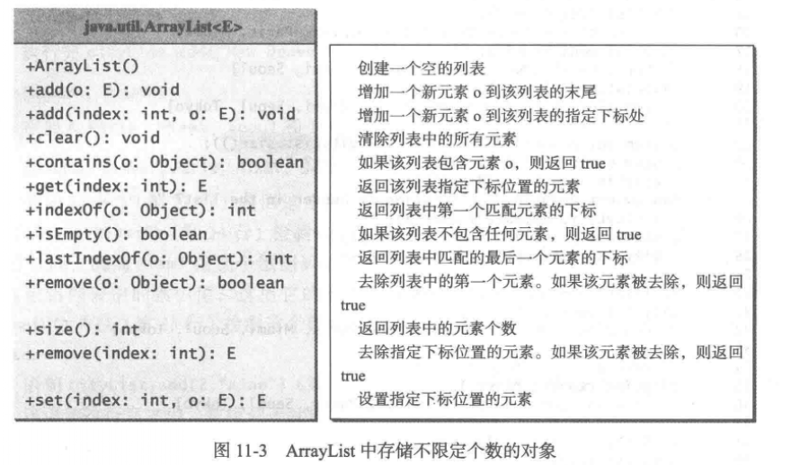 Java中ArrayList 类的用法及其方法的详细介绍_java arraylist 用法-CSDN博客