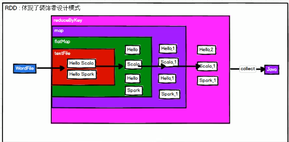 spark(一)--spark-core--RDD入门实战(详解各大api,基于IDEA开发)开发工具zisuu的博客-